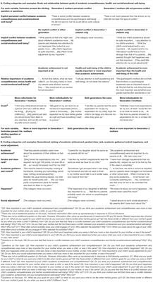 Mothers’ Experience of Social Change and Individualistic Parenting Goals Over Two Generations in Urban China